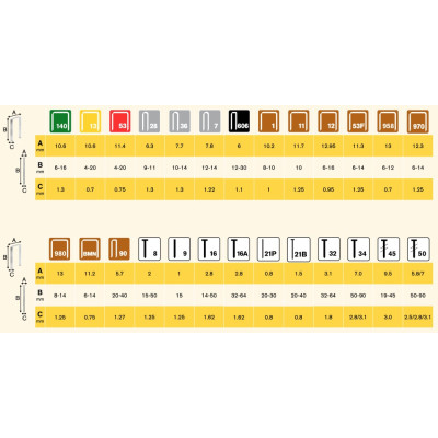 Staples Rapid 53/12 2500 pcs.